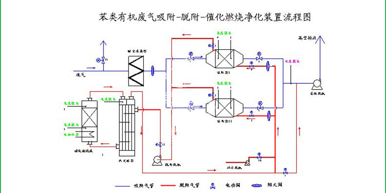 催化燃燒凈化一體機(jī)設(shè)備
