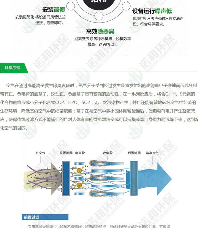 等離子除臭設備